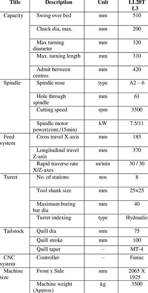 classification of cnc machine tools pdf|specification of cnc machine.